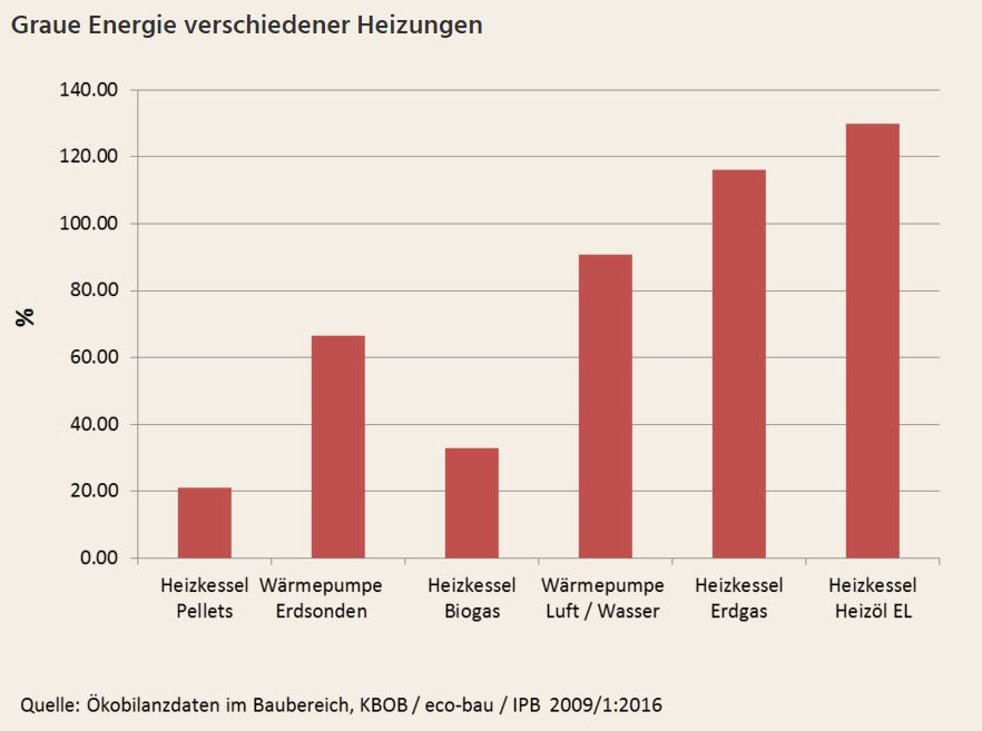 Klima und Umwelt - Waldenergie AG in Winznau - Holzpellets und Brennholz aus der Schweiz, Unterhalt von Naturstrassen 3